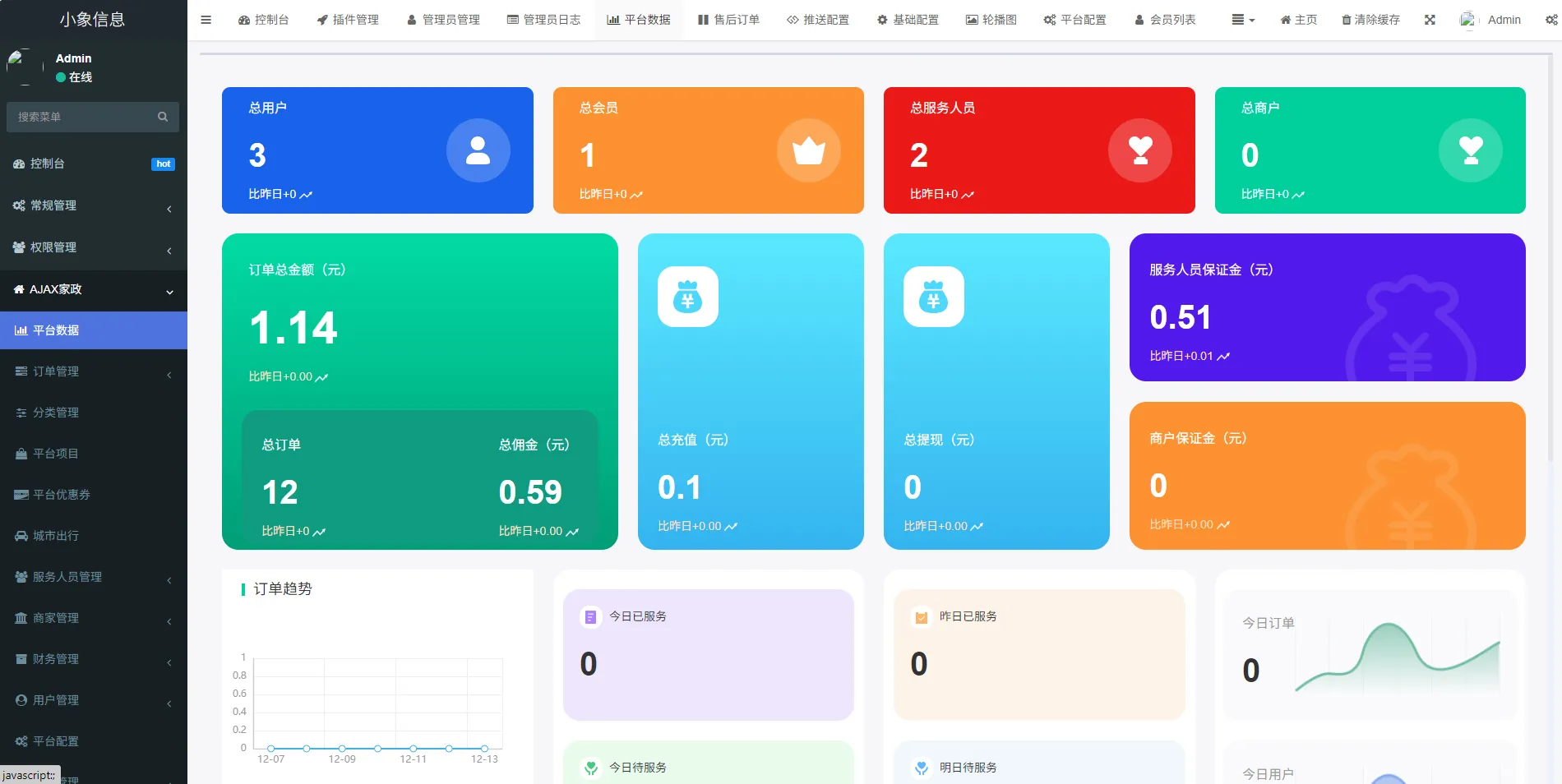 图片[2] - 同城预约上门服务系统AJAX 家政 v1.1.1 高级版源码 FastAdmin - 狐狸资源网