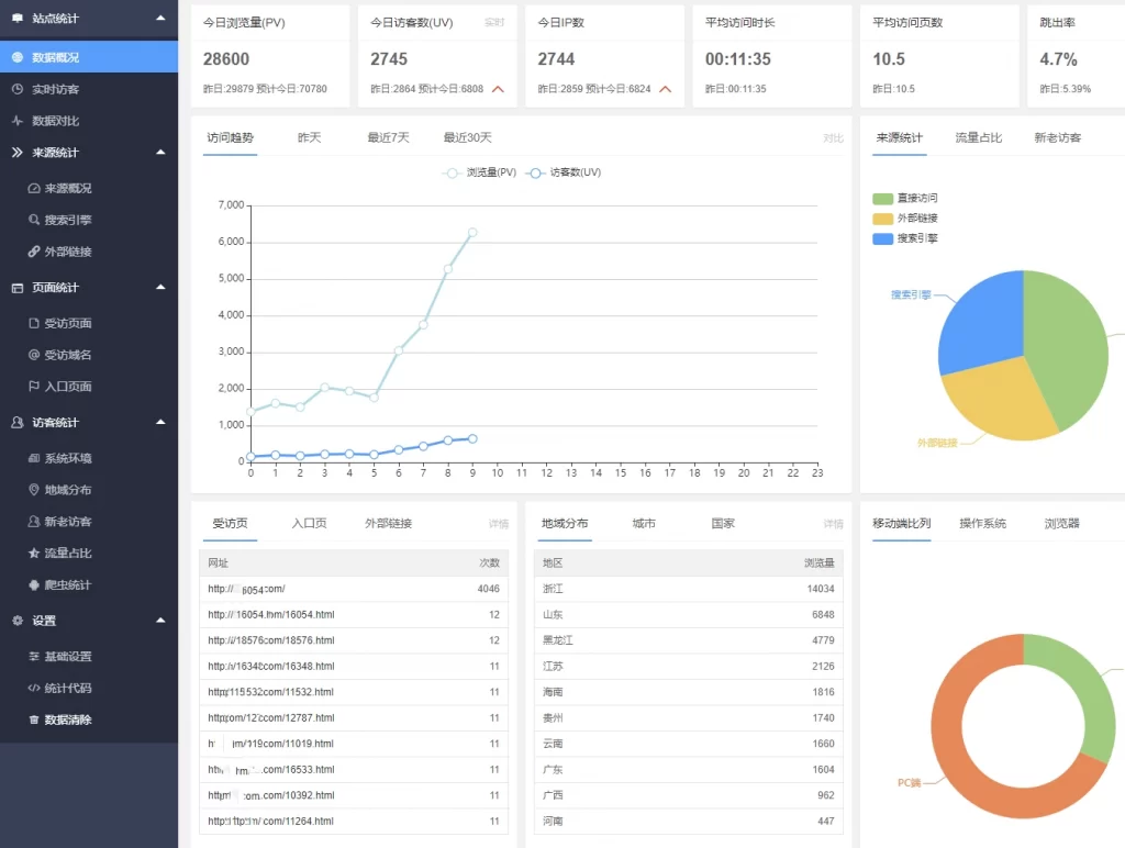 网站流量统计系统 – 来源概况分析_爬虫蜘蛛统计 - 狐狸资源网