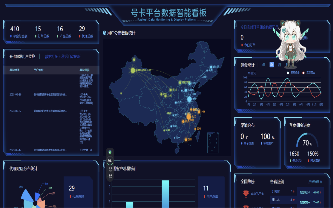 多功能号卡推广分销管理系统 流量卡推广分销网站主题系统源码  - 狐狸资源网