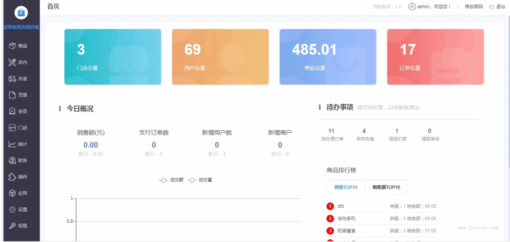 小程序点餐系统P110源码 - 狐狸资源网