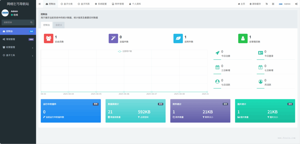 图片[2] - Fastadmin快速搭建导航站和API接口站点系统 - 狐狸资源网