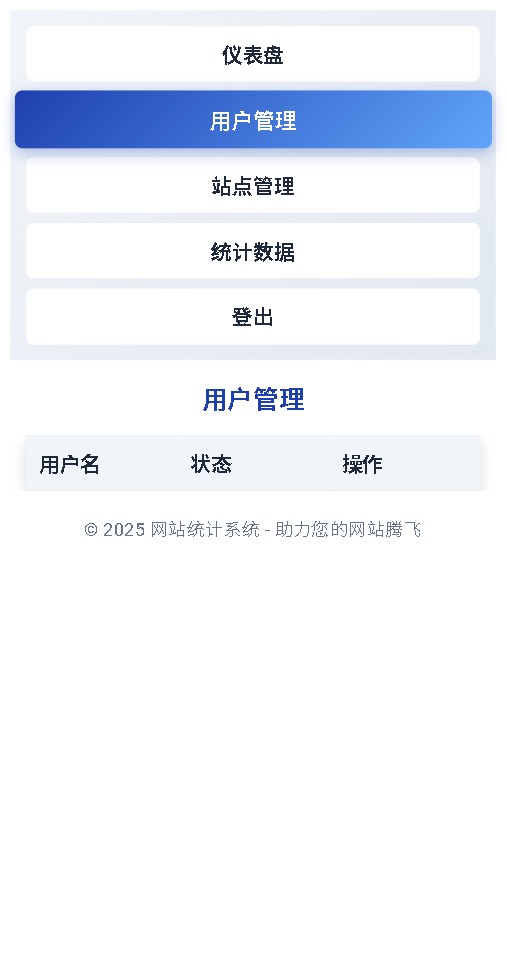 WebStatsPro网站统计源码 - 狐狸资源网