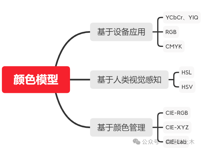 颜色理论——颜色度量:从颜色匹配到CIE色度图