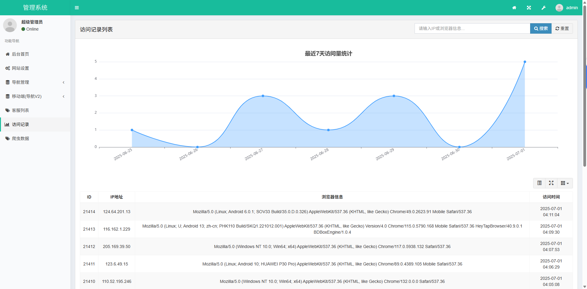 图片[2] - 导航下载页自适应系统源码带后台 - 狐狸资源网