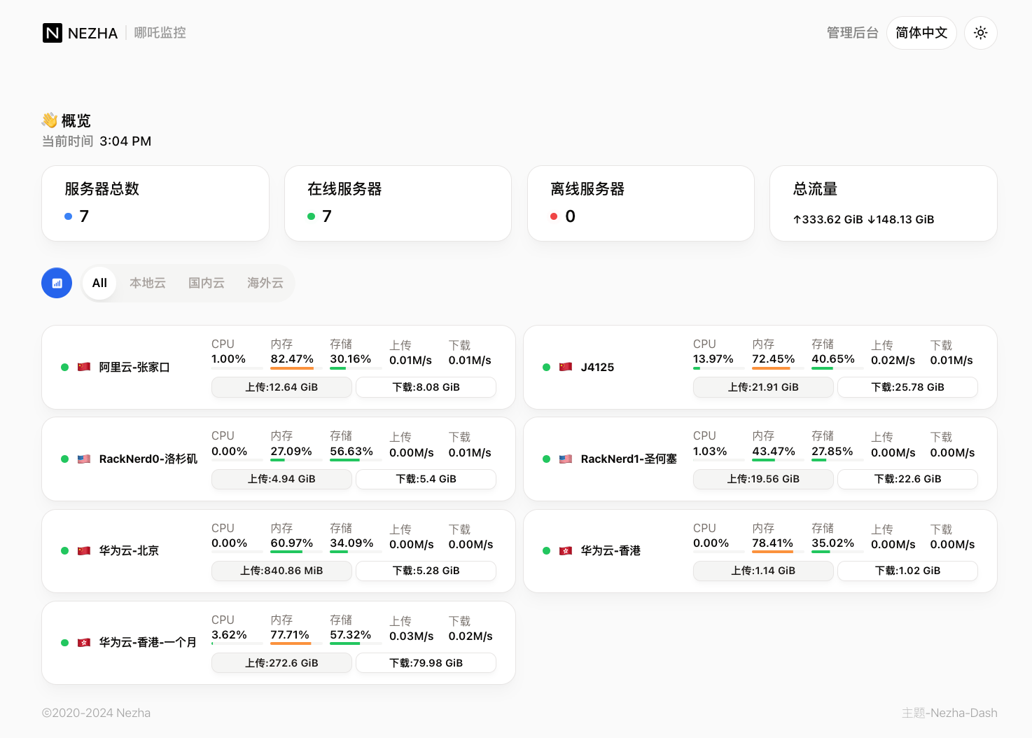 完整教程：搭建哪吒监控 V1 配置CDN，并启用 Agent TLS 连接 - 狐狸资源网